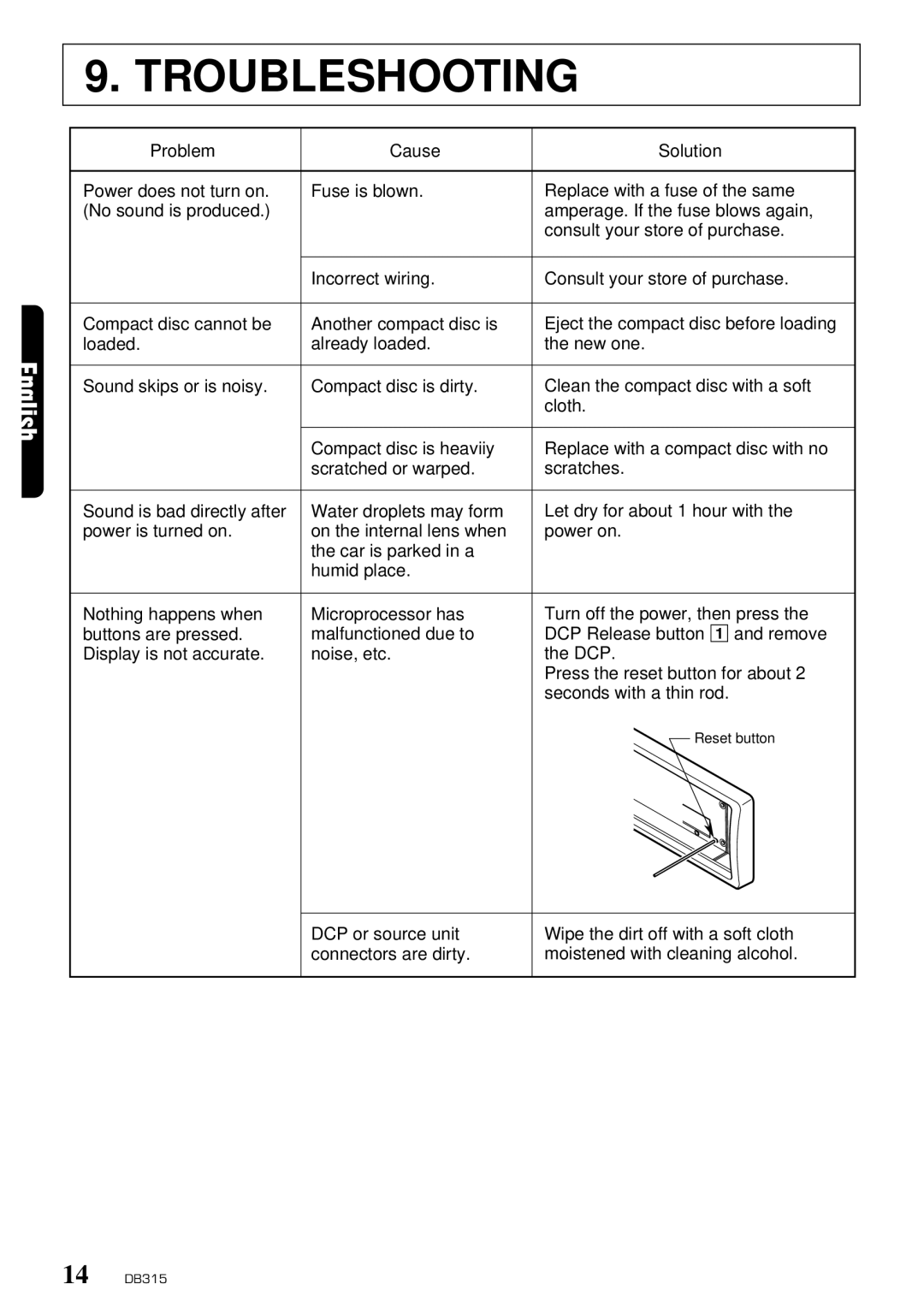 Clarion DB315 owner manual Troubleshooting, Problem Cause Solution 