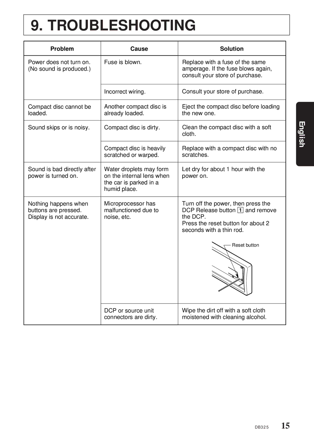 Clarion DB325 owner manual Troubleshooting, Problem Cause Solution 