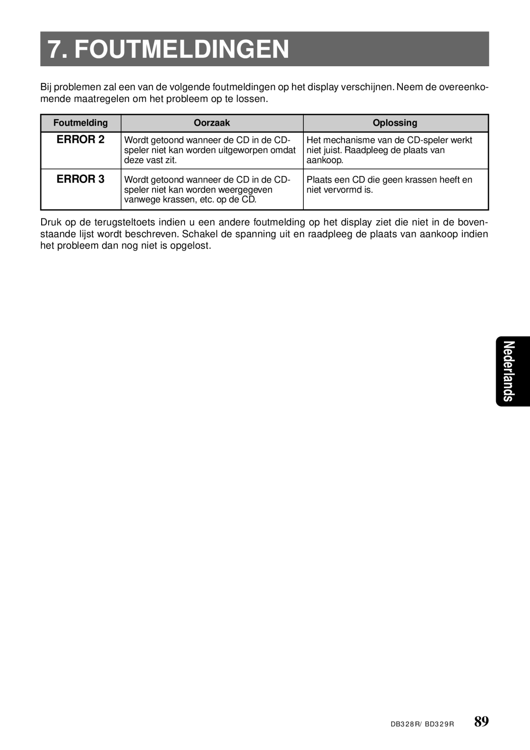 Clarion DB328RB, BD329RG owner manual Foutmeldingen, Foutmelding Oorzaak Oplossing 