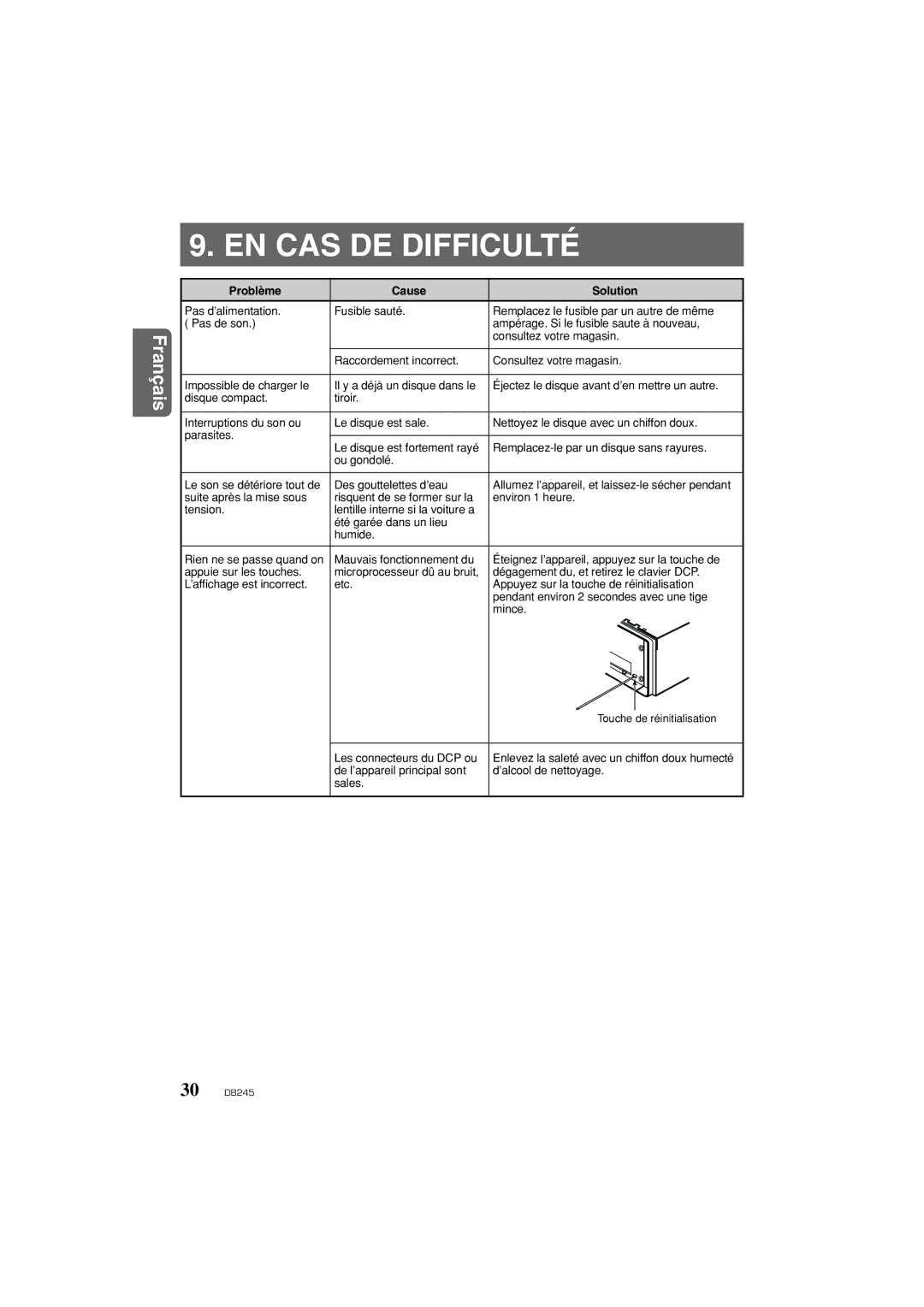 Clarion DB346MP owner manual EN CAS DE Difficulté, Problème Cause Solution 