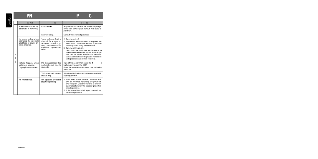 Clarion DB566USB manual Troubleshooting, Problem Cause Measure 