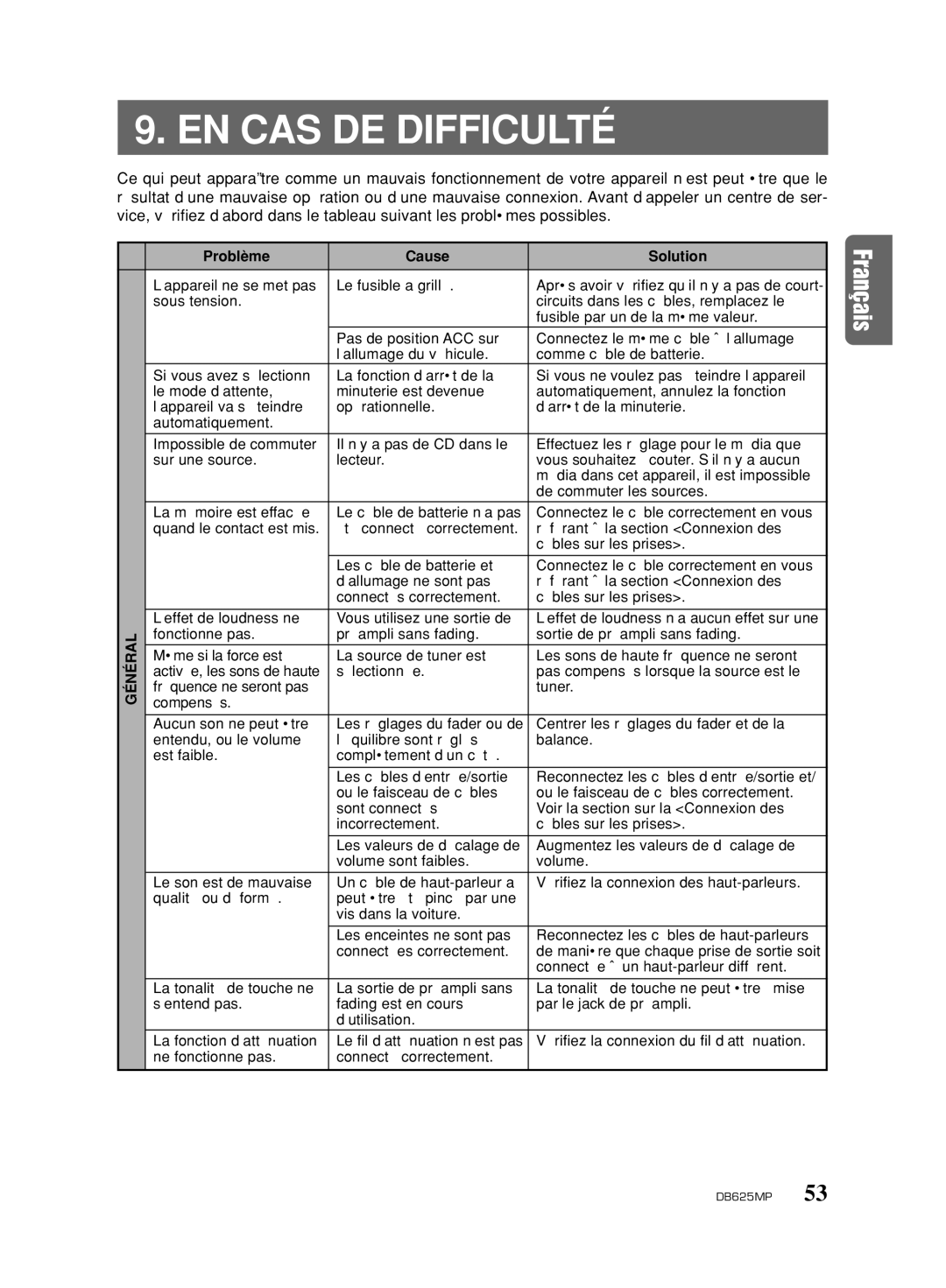 Clarion DB625MP owner manual EN CAS DE Difficulté, Problème Cause Solution 