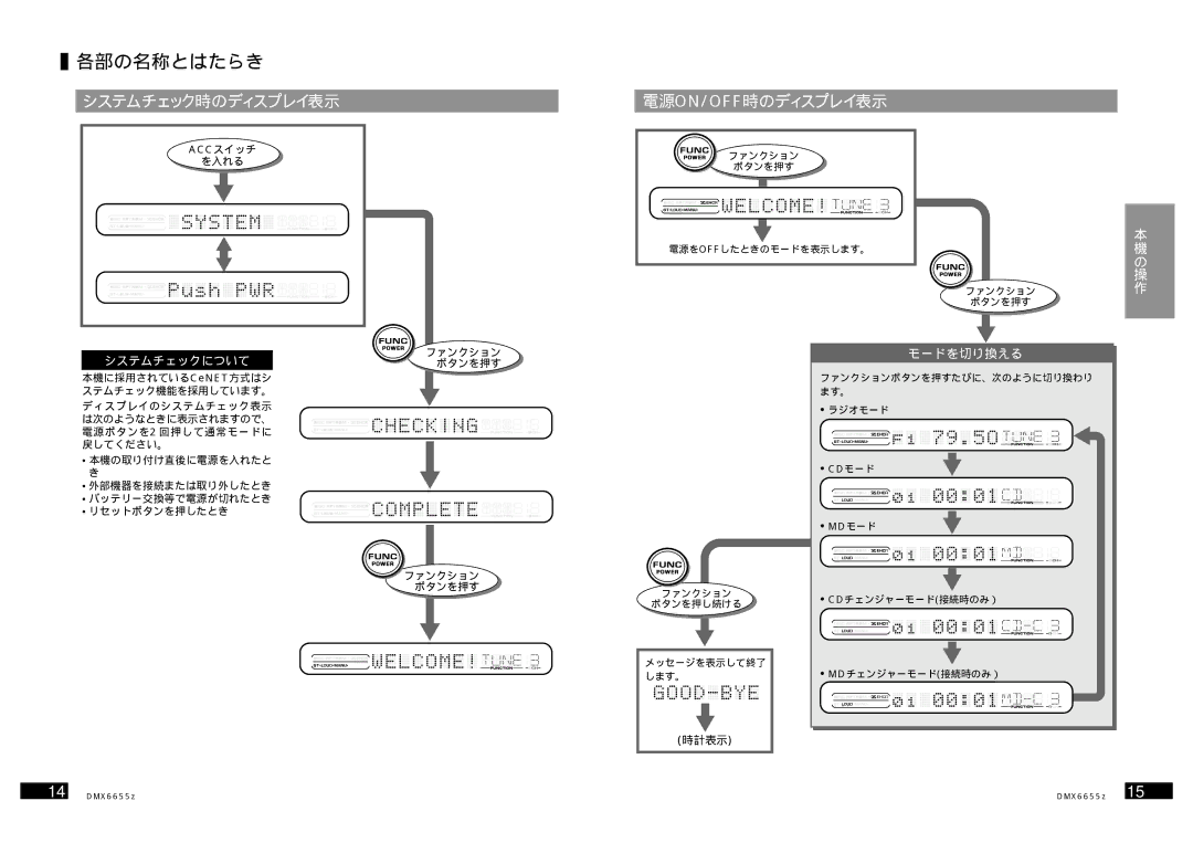 Clarion DMX6655z manual 各部の名称とはたらき, システムチェック時のディスプレイ表示, 電源on/Off時のディスプレイ表示, の 操, 時計表示 