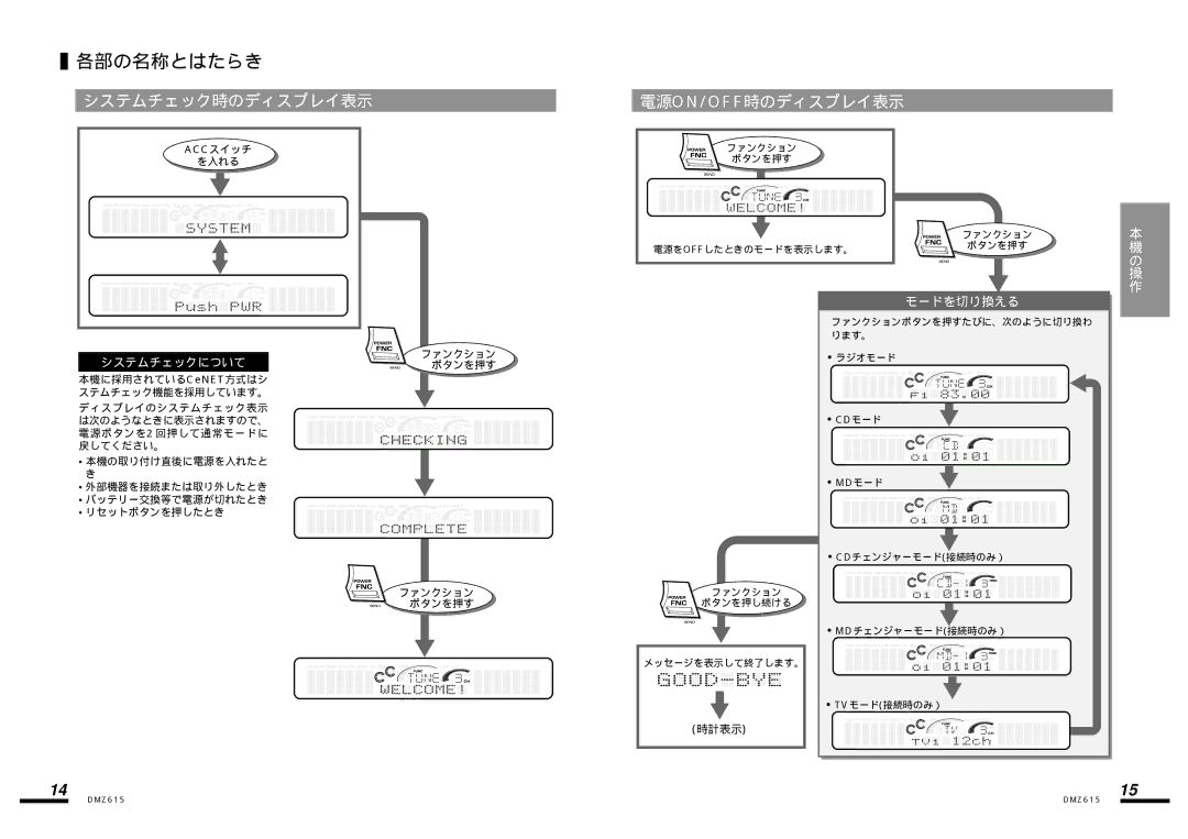 Clarion DMZ615 manual 各部の名称とはたらき, システムチェック時のディスプレイ表示, 電源on/Off時のディスプレイ表示, 時計表示 