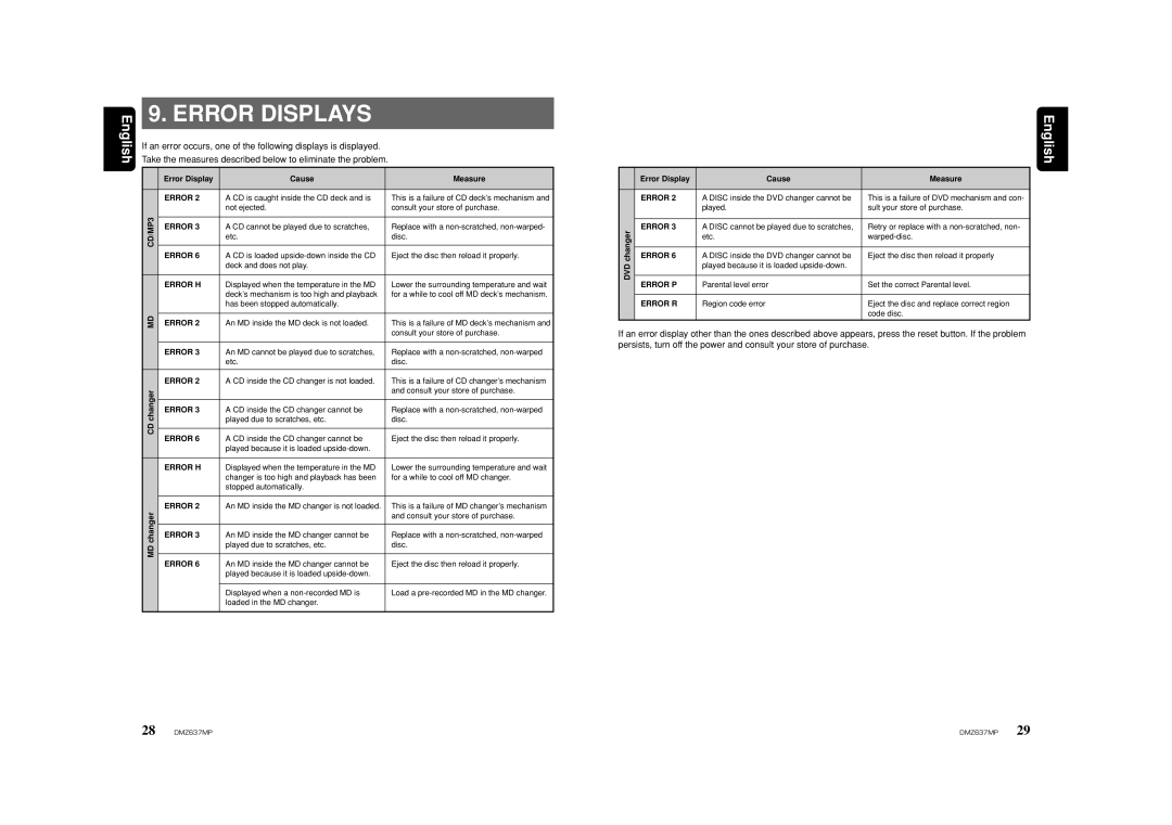 Clarion DMZ637MP owner manual Error Displays 