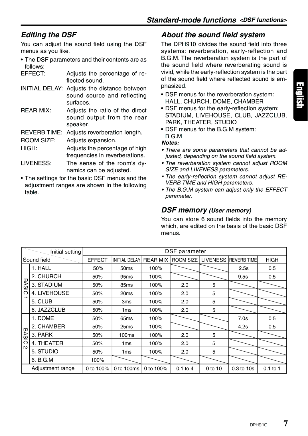 Clarion DPH910 Standard-mode functions DSF functions Editing the DSF, About the sound field system, DSF memory User memory 