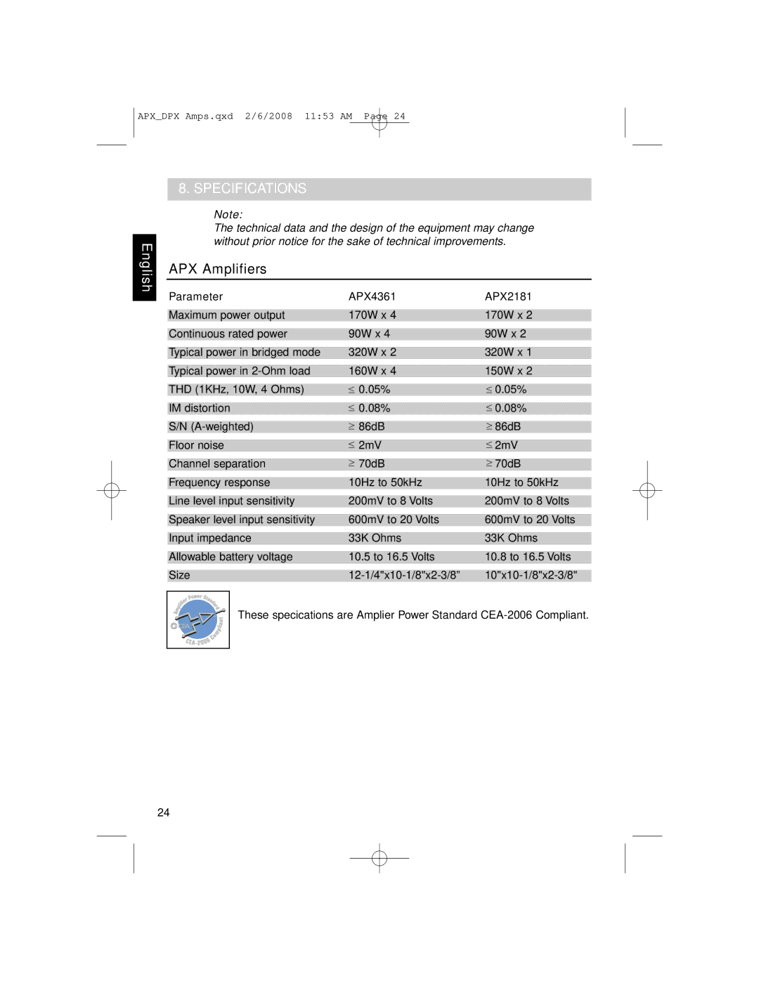 Clarion DPX11551, APX2181, APX4361 owner manual Specifications, APX Amplifiers 