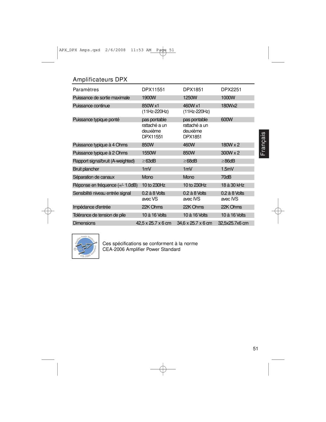 Clarion DPX11551, APX2181, APX4361 owner manual Amplificateurs DPX 