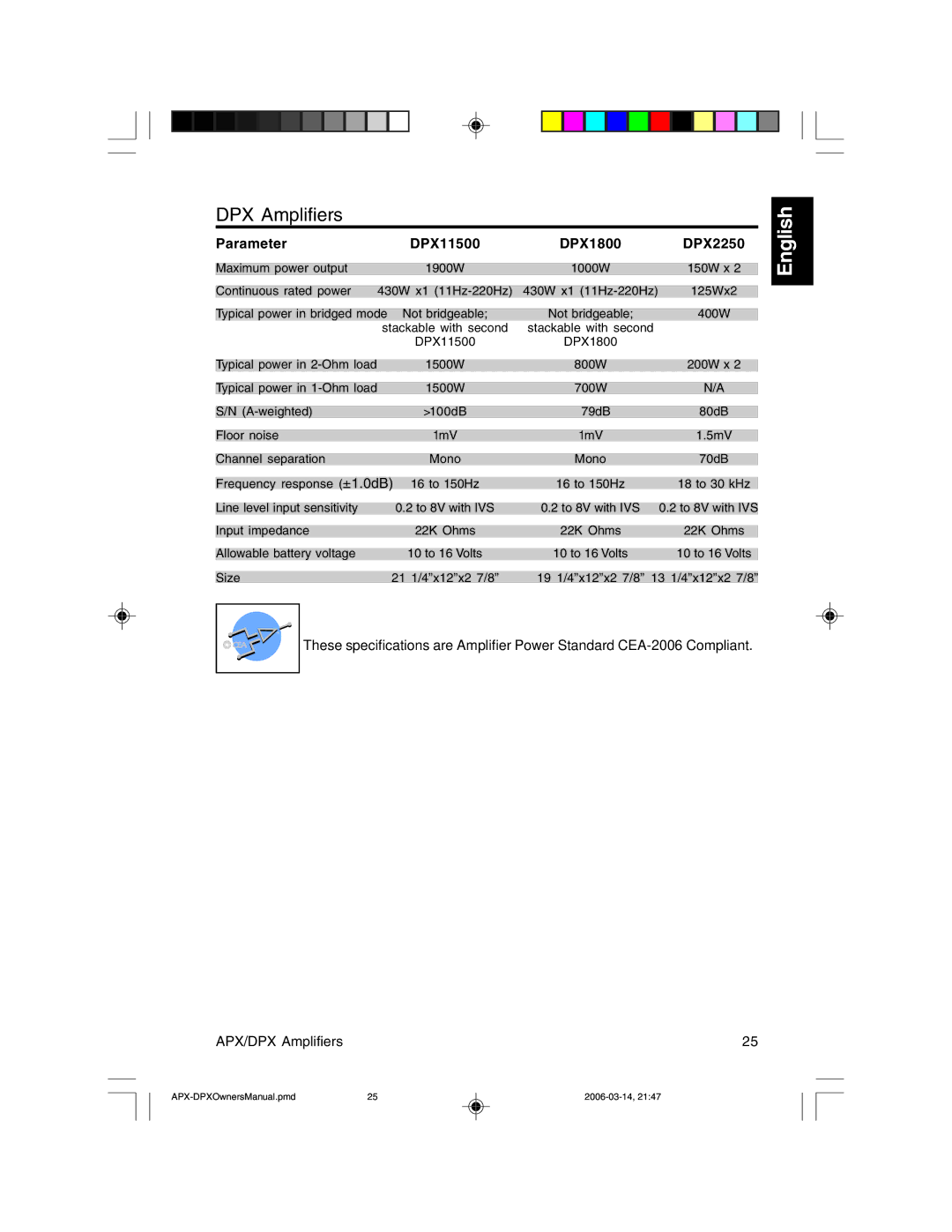 Clarion APX2180, APX4360 owner manual DPX Amplifiers, Parameter DPX11500 DPX1800 DPX2250 