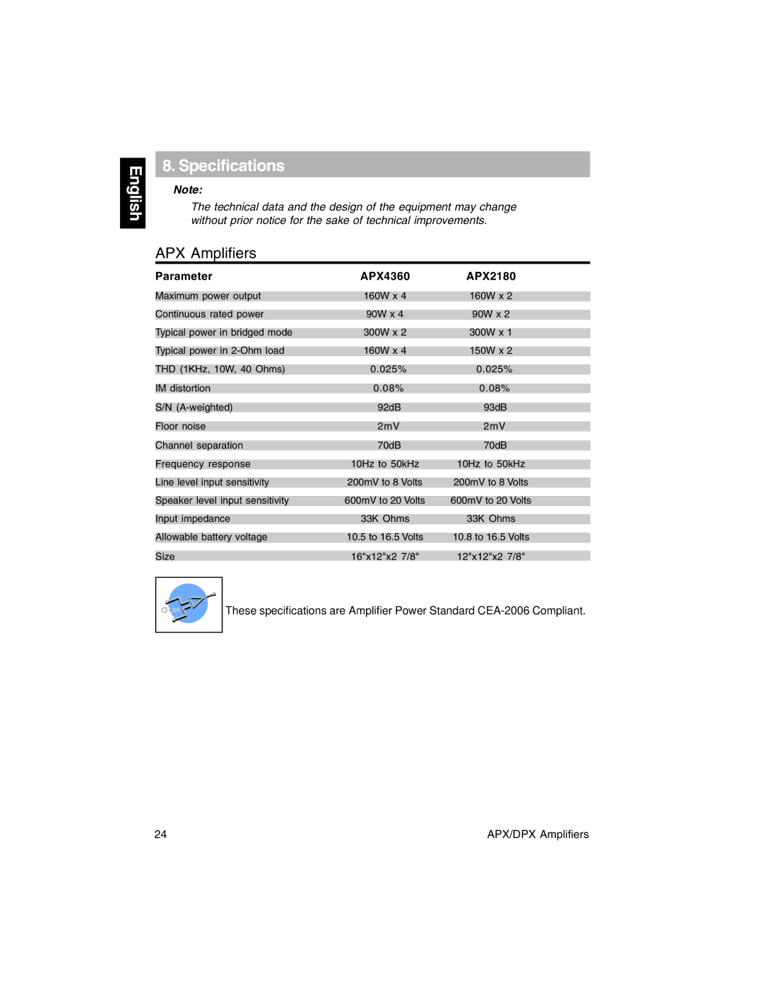 Clarion DPX1800, DPX11500, DPX2250 owner manual English Specifications, Parameter APX4360 APX2180 