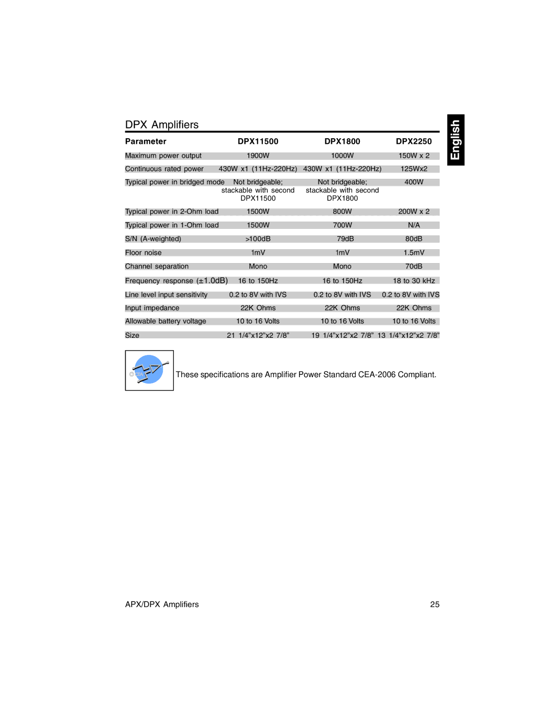 Clarion APX2180, APX4360 owner manual DPX Amplifiers, Parameter DPX11500 DPX1800 DPX2250 