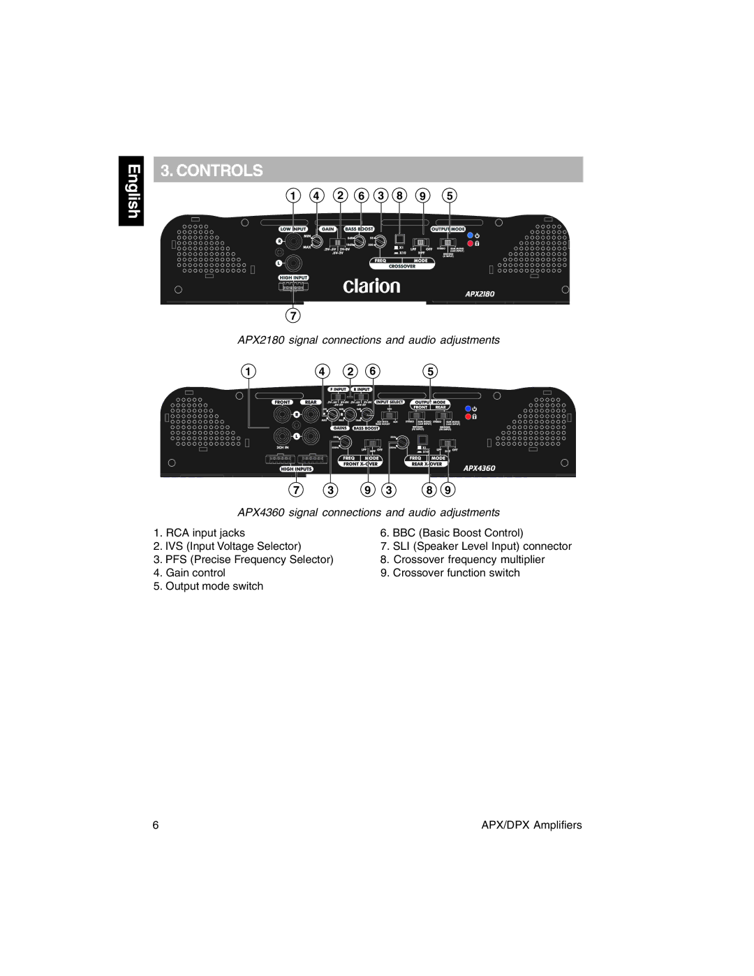 Clarion DPX11500, DPX1800, APX2180, DPX2250, APX4360 owner manual Controls, 2 6 3 8 9 