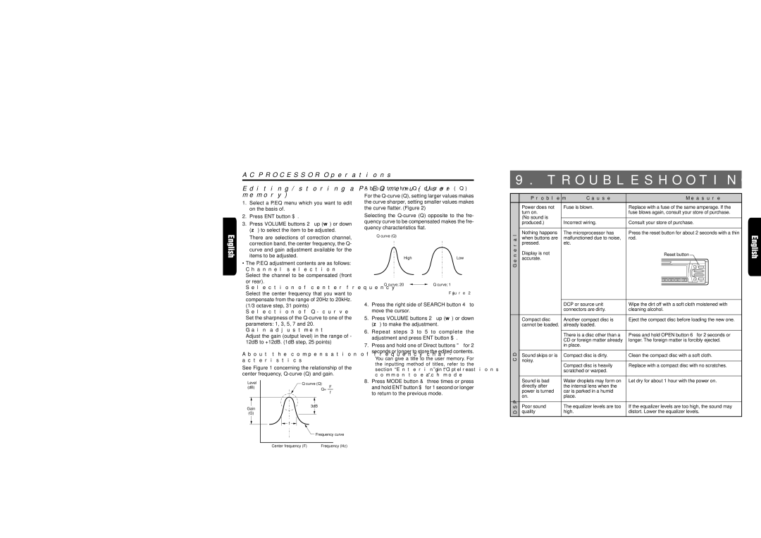 Clarion DRX9675z owner manual Troubleshooting, Editing/storing a P.EQ menu User memory 