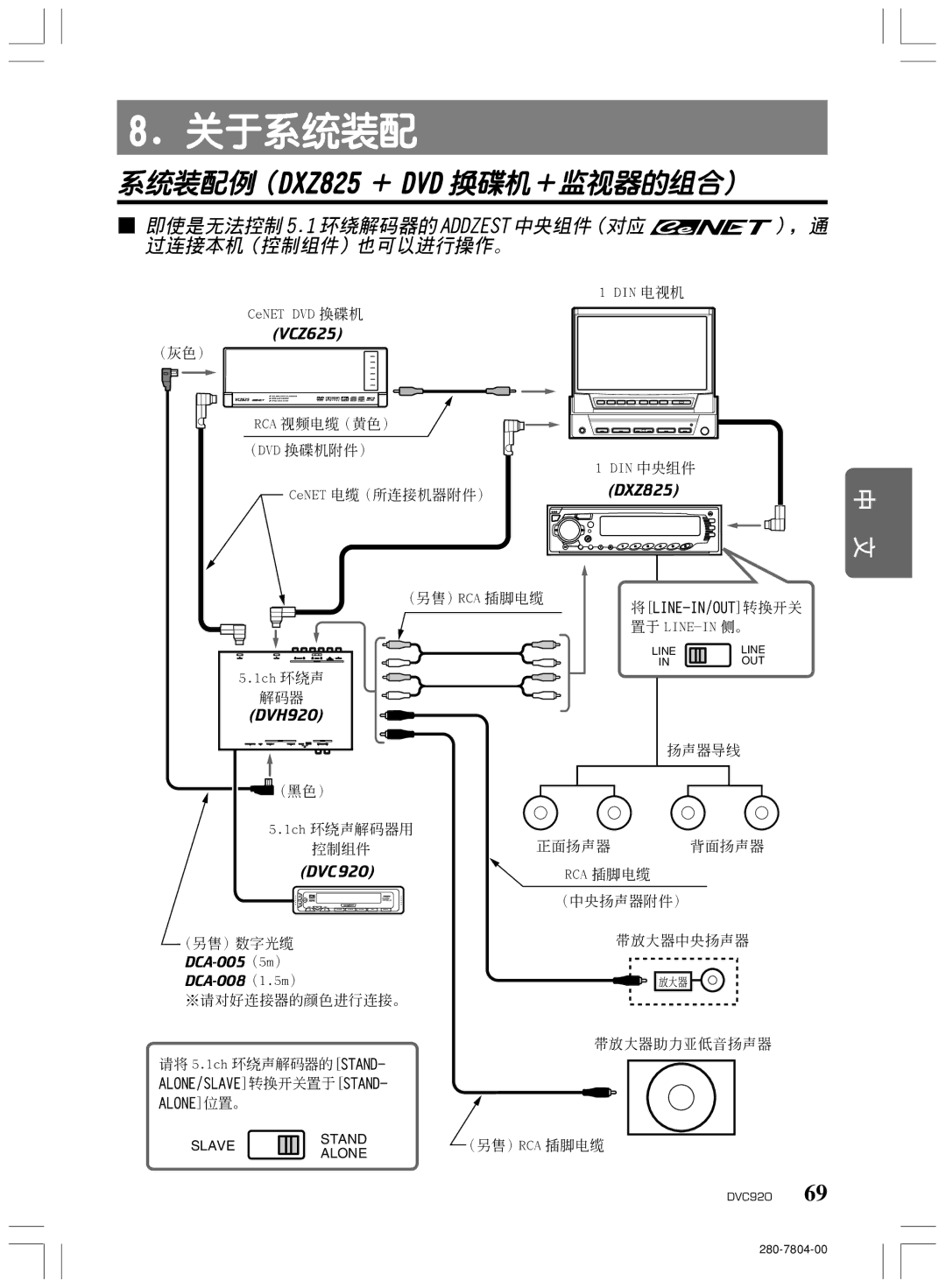 Clarion DVC920 manual 系統裝配例（DXZ825 ＋ DVD 換碟機＋監視器的組合）, 即使是無法控制 5.1 環繞解碼器的 Addzest 中央組件（對應 ），通 過連接本機（控制組件）也可以進行操作。 