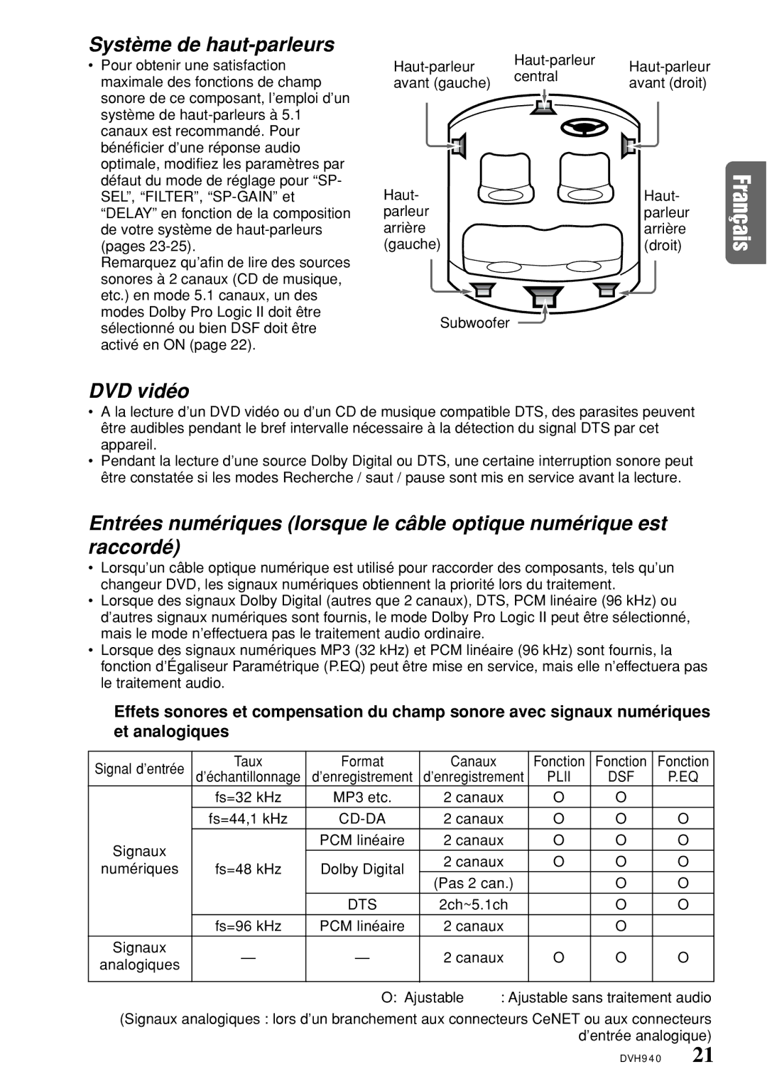 Clarion DVH940N owner manual Système de haut-parleurs, DVD vidéo 