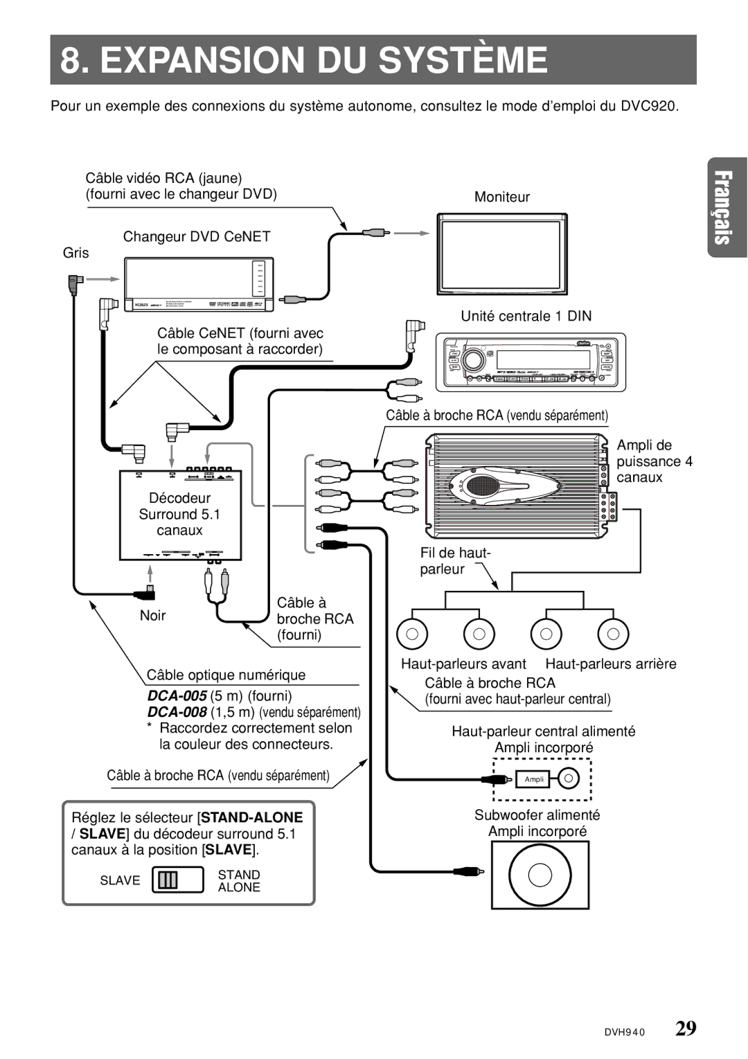 Clarion DVH940N owner manual Expansion DU Système, Fil de haut, Subwoofer alimenté Ampli incorporé 