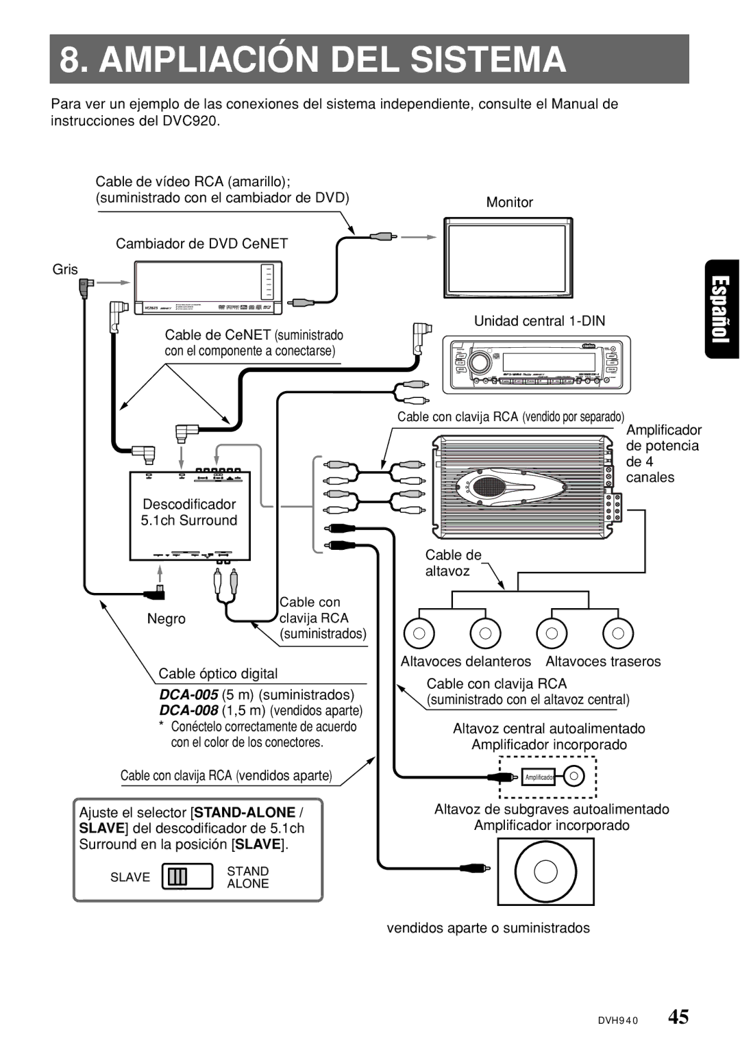 Clarion DVH940N owner manual Ampliación DEL Sistema 