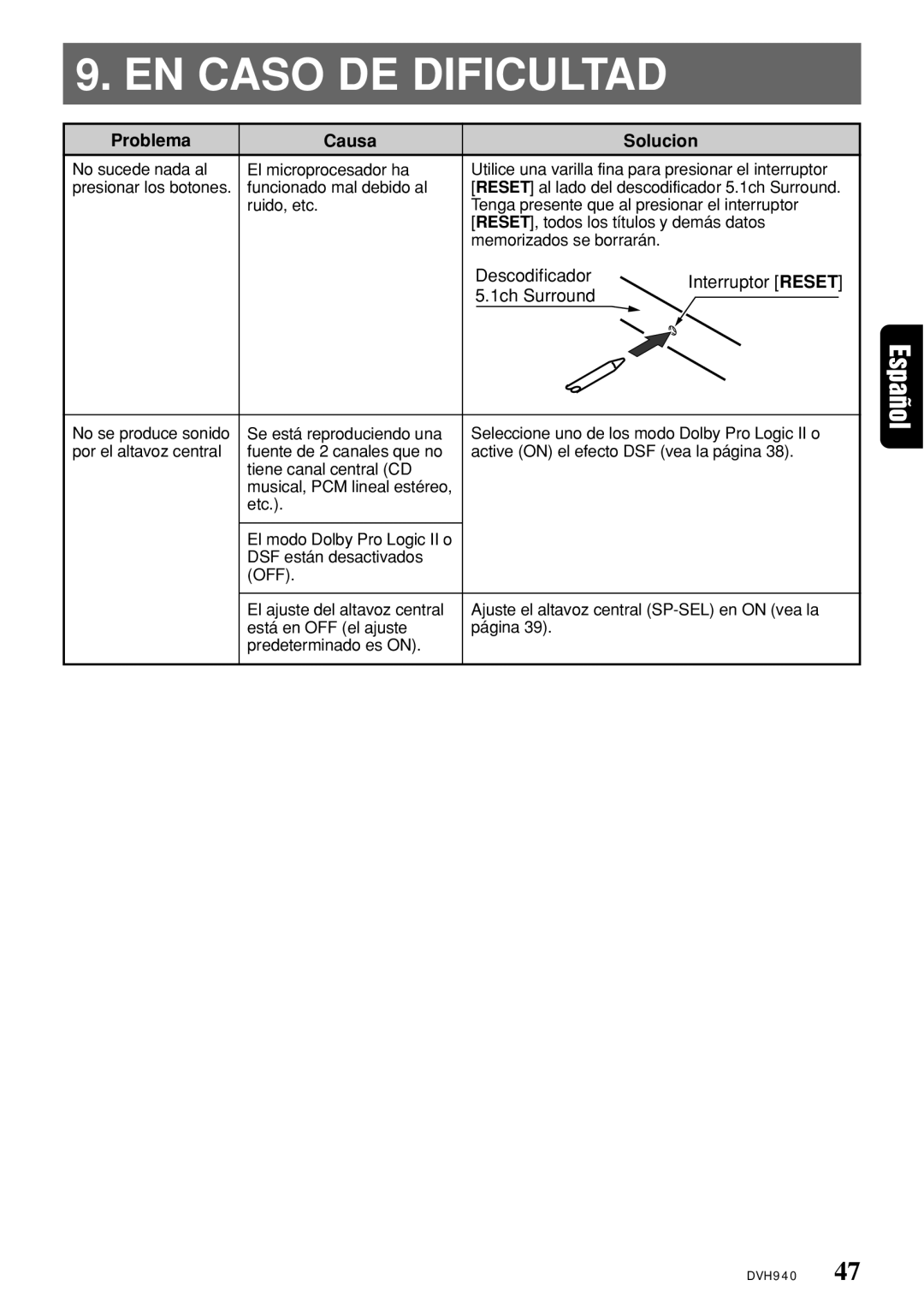 Clarion DVH940N owner manual EN Caso DE Dificultad, Problema Causa Solucion, Descodificador Interruptor Reset 1ch Surround 