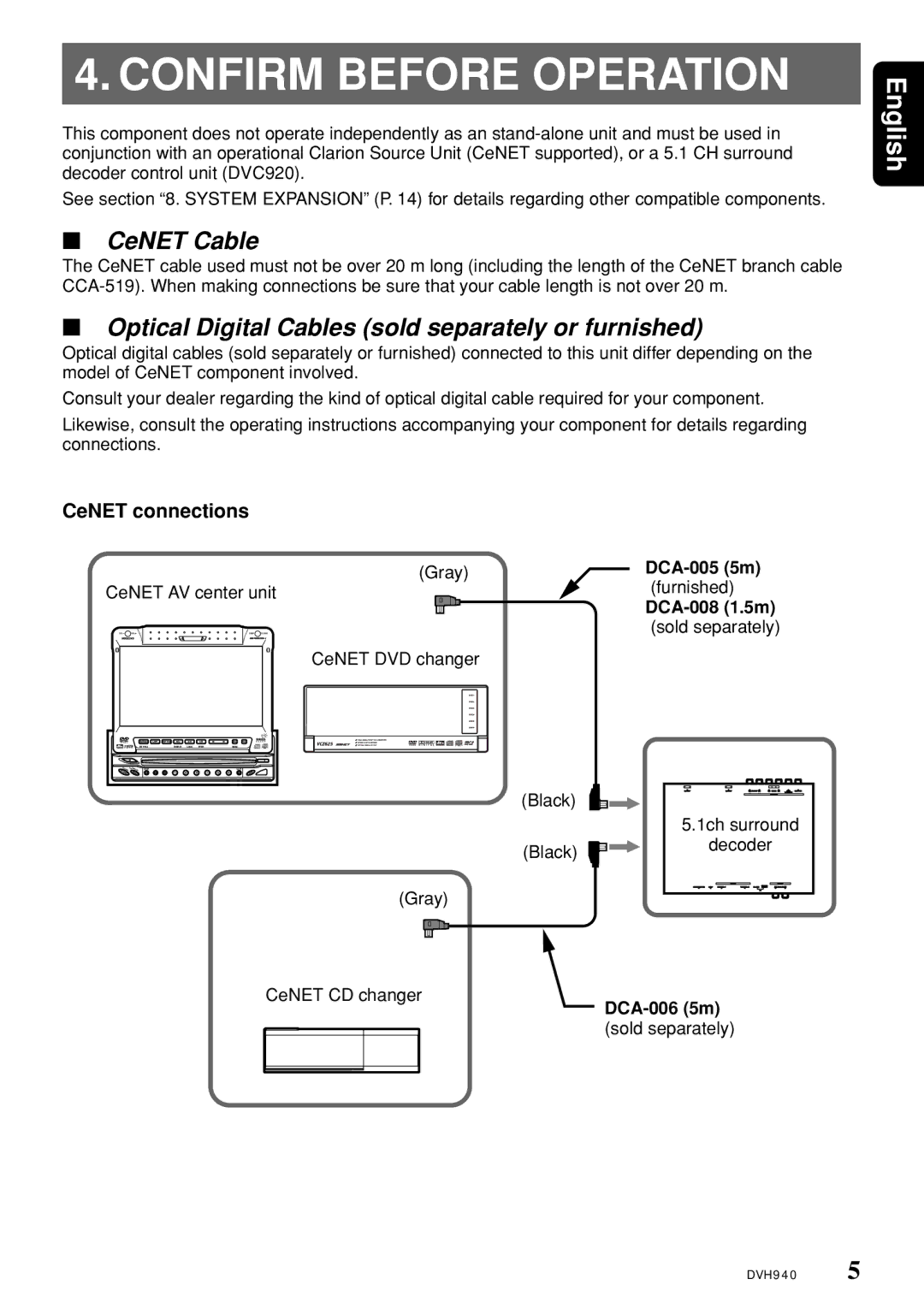 Clarion DVH940N owner manual Confirm Before Operation, CeNET Cable, Optical Digital Cables sold separately or furnished 