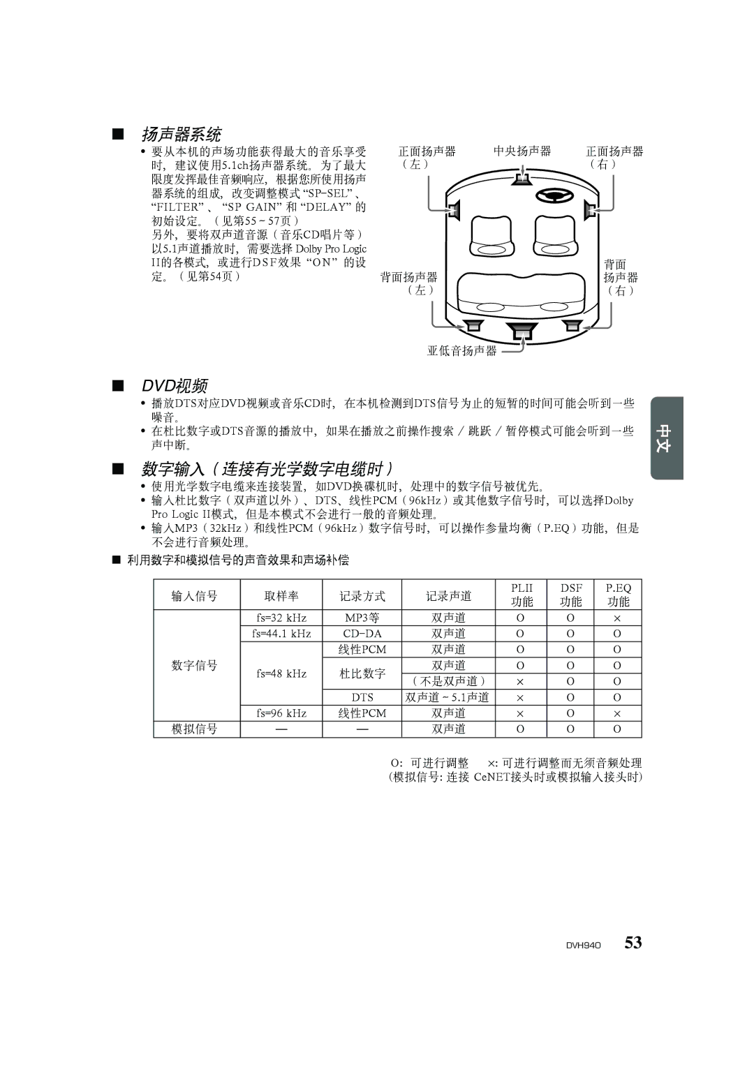 Clarion DVH940N owner manual 扬声器系统 