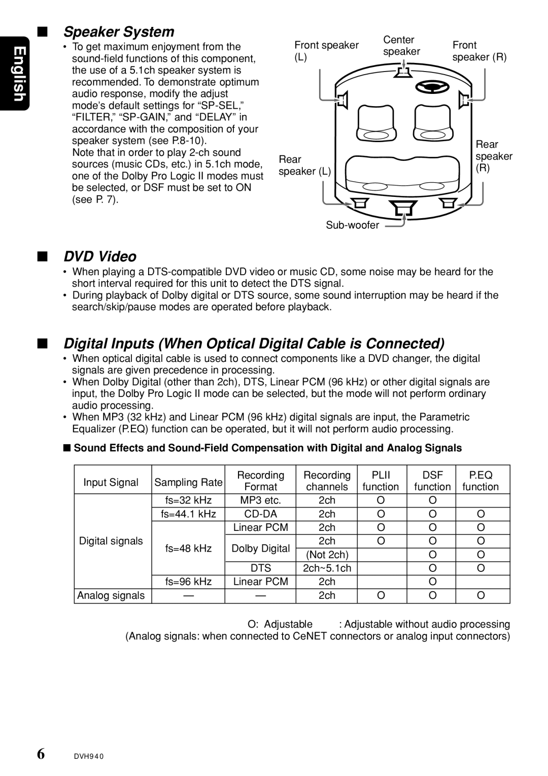 Clarion DVH940N owner manual Speaker System, DVD Video, Digital Inputs When Optical Digital Cable is Connected 