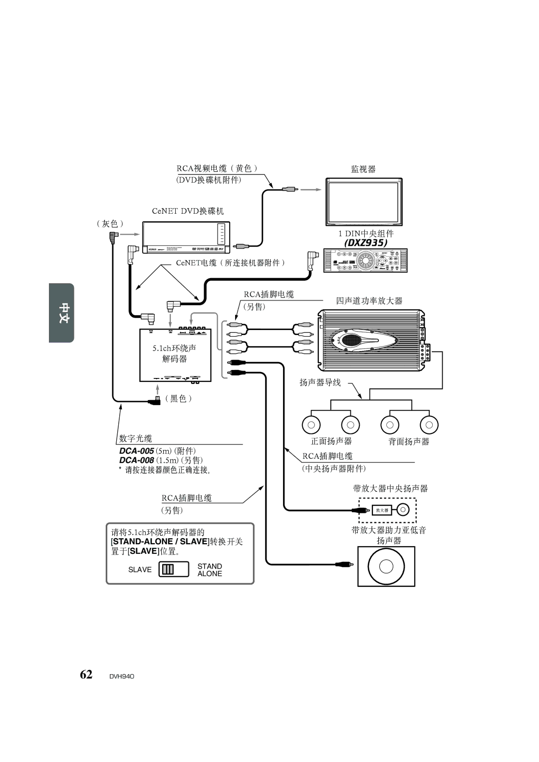 Clarion DVH940N owner manual Stand-Alone / Slave转换开关 