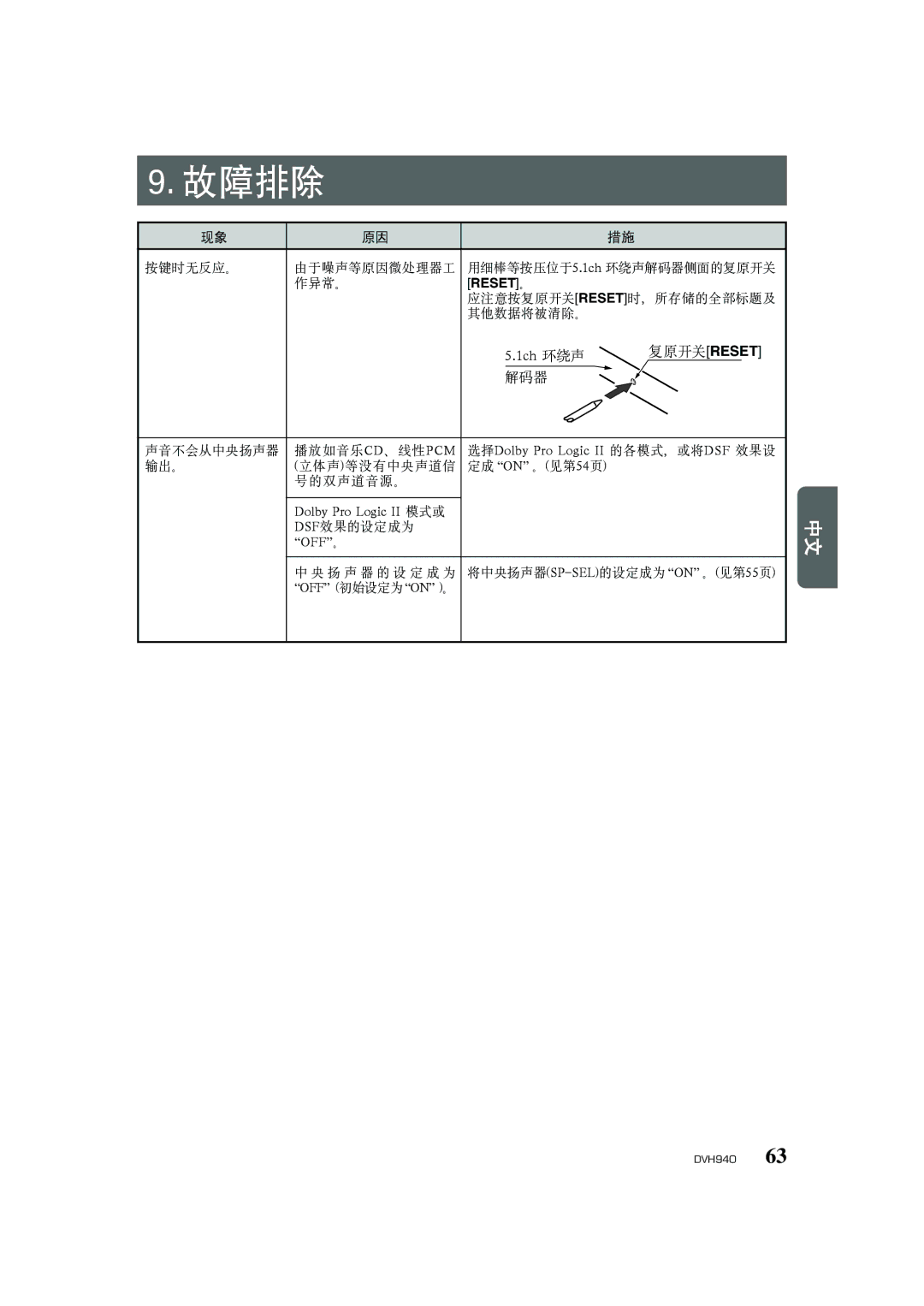 Clarion DVH940N owner manual 故障排除, 复原开关reset 