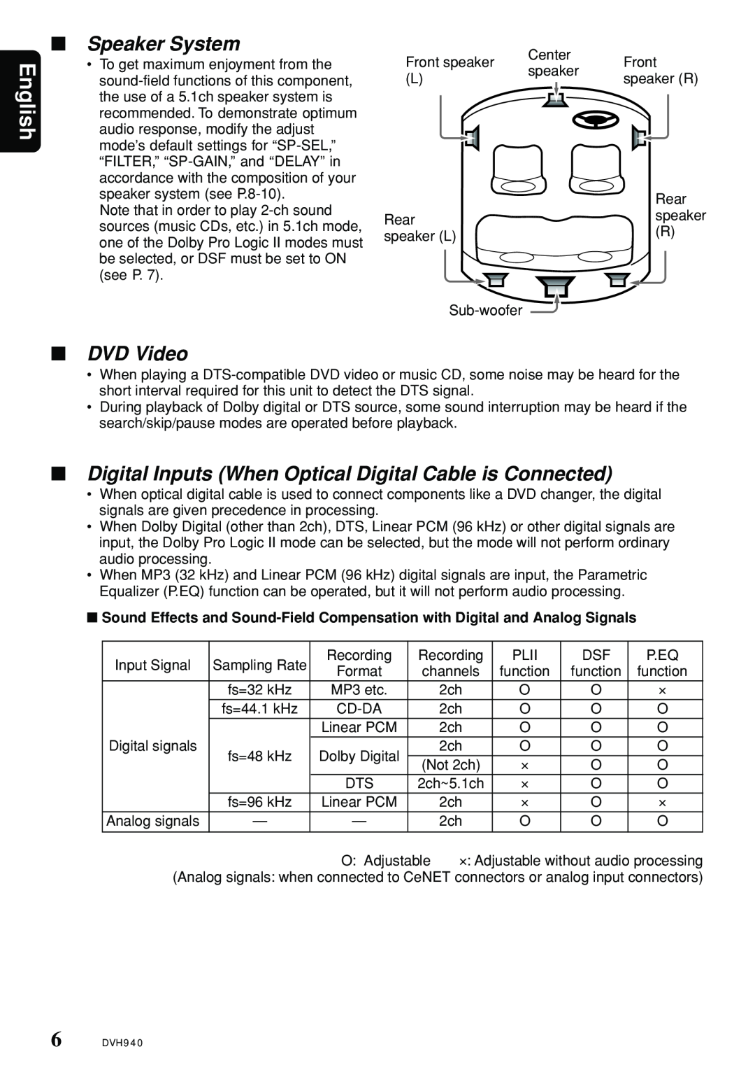 Clarion DVH940N owner manual English, Speaker System, DVD Video 