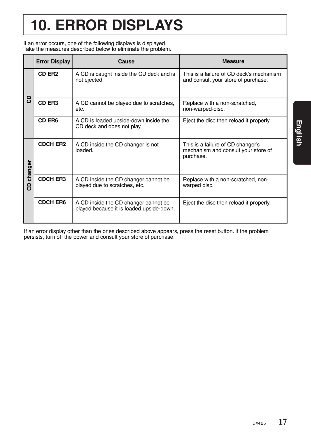 Clarion DX425 owner manual Error Displays, Error Display Cause Measure, Changer 