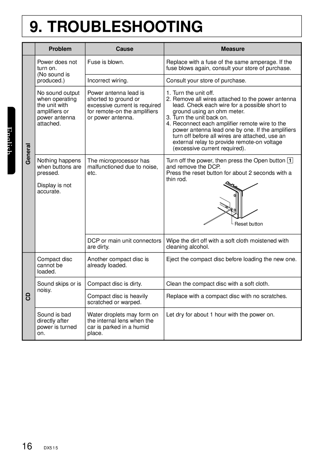 Clarion DX515 owner manual Troubleshooting, Problem Cause Measure 