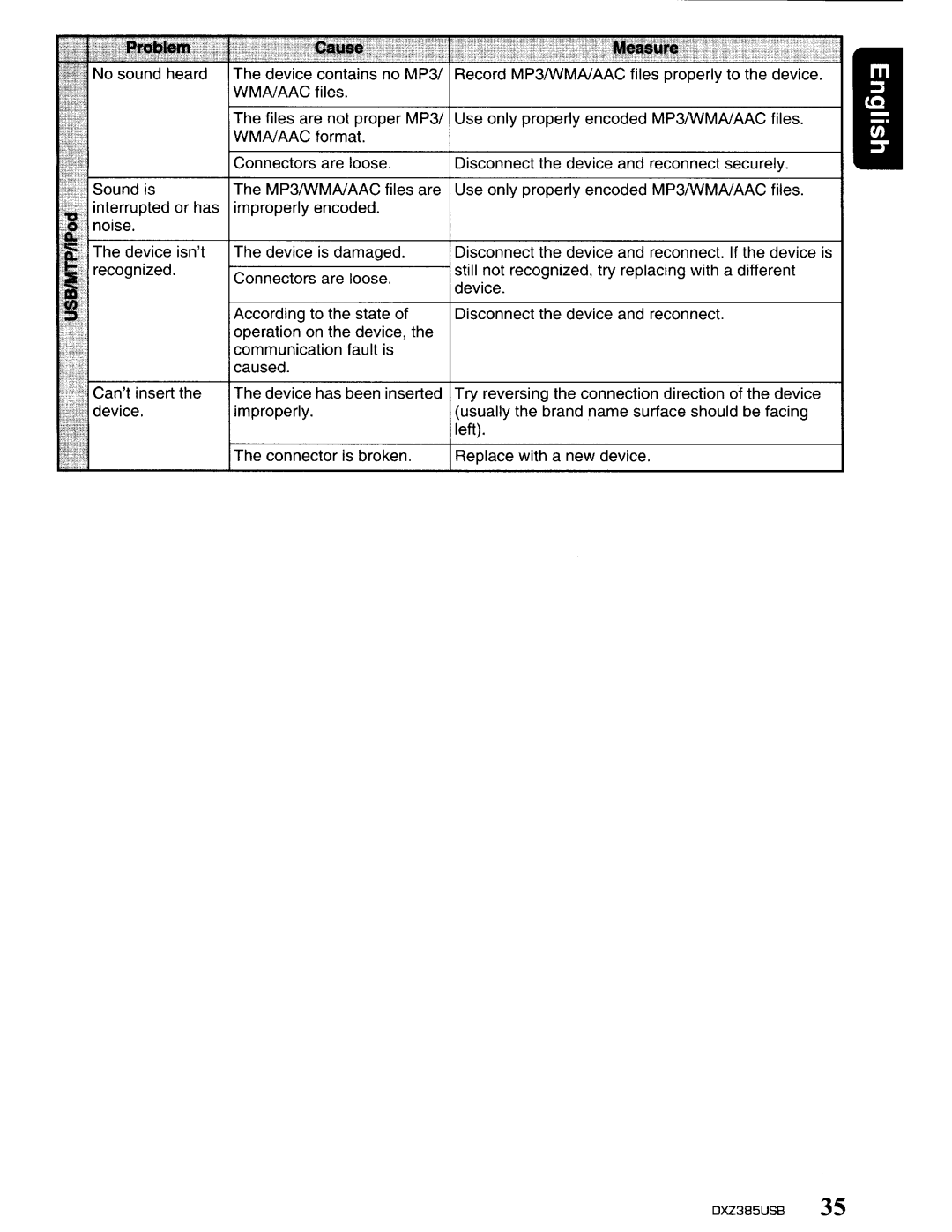 Clarion DXZ385US8 owner manual Use only properly encoded MP3IWMAlAAC files 