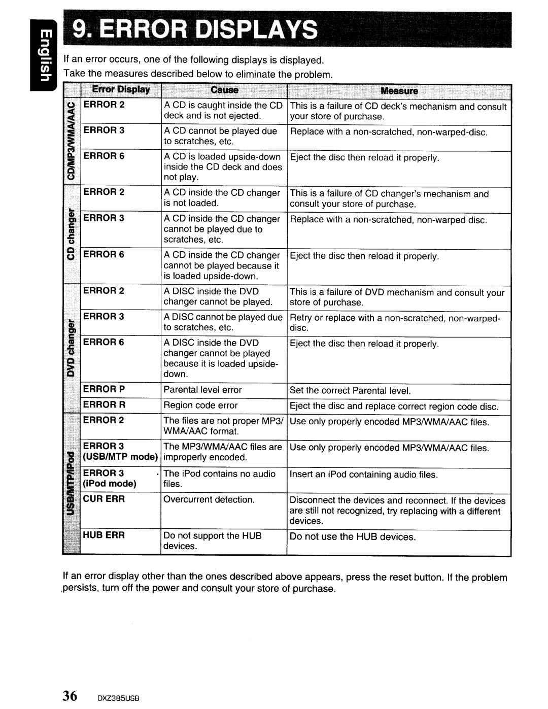 Clarion DXZ385US8 owner manual Error Displays, ~~~~~~ti~~~~~~~~~e 