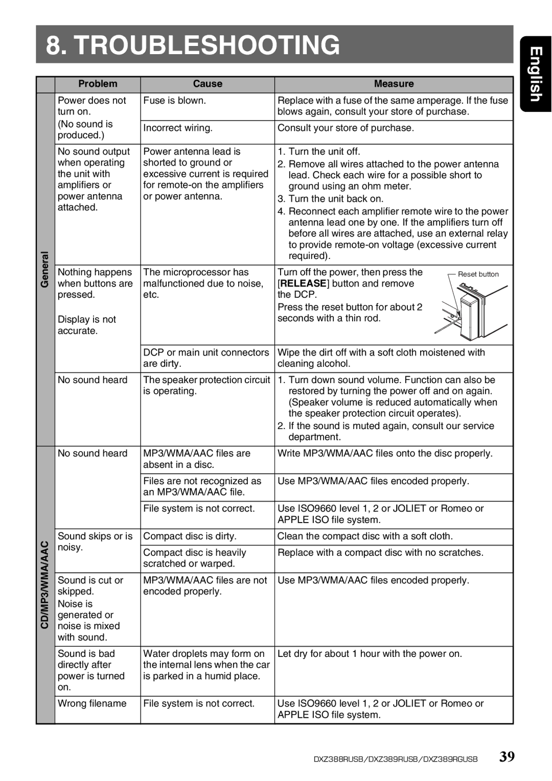 Clarion DXZ389RGUSB, DXZ389RUSB, DXZ388RUSB owner manual Troubleshooting, Problem Cause Measure 