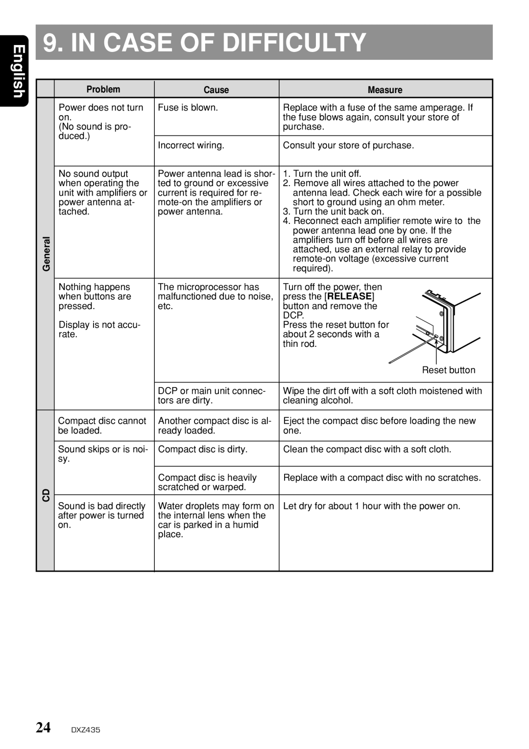 Clarion DXZ435 owner manual Case of Difficulty, Problem Cause Measure 