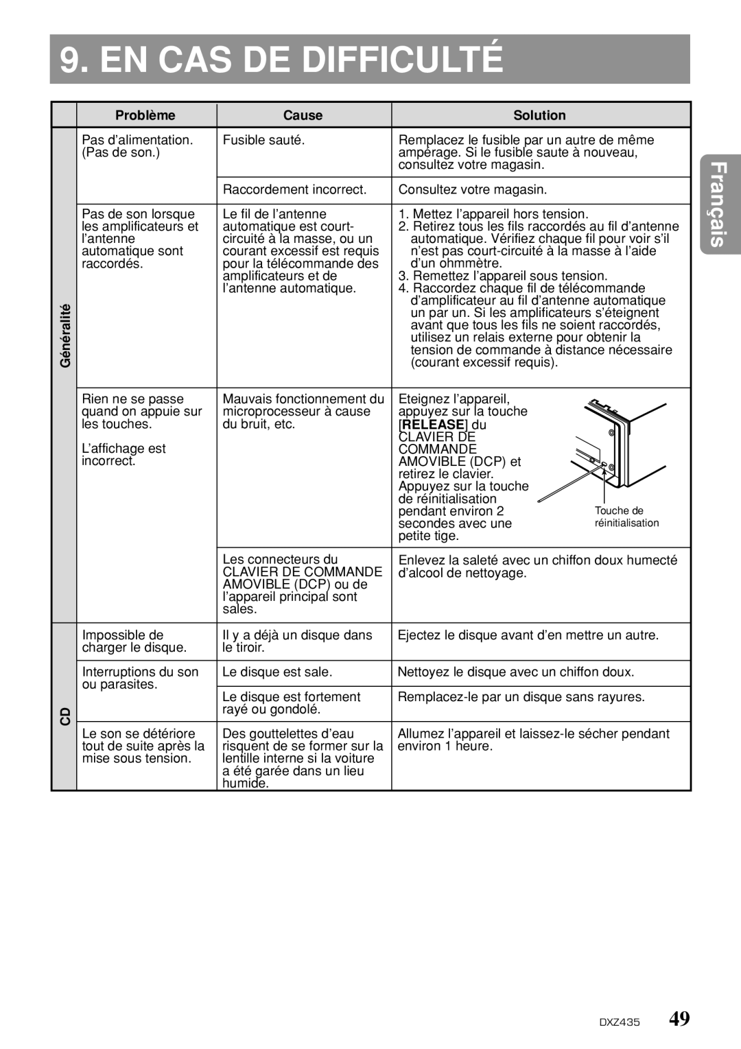 Clarion DXZ435 owner manual EN CAS DE Difficulté, Problème Cause Solution 