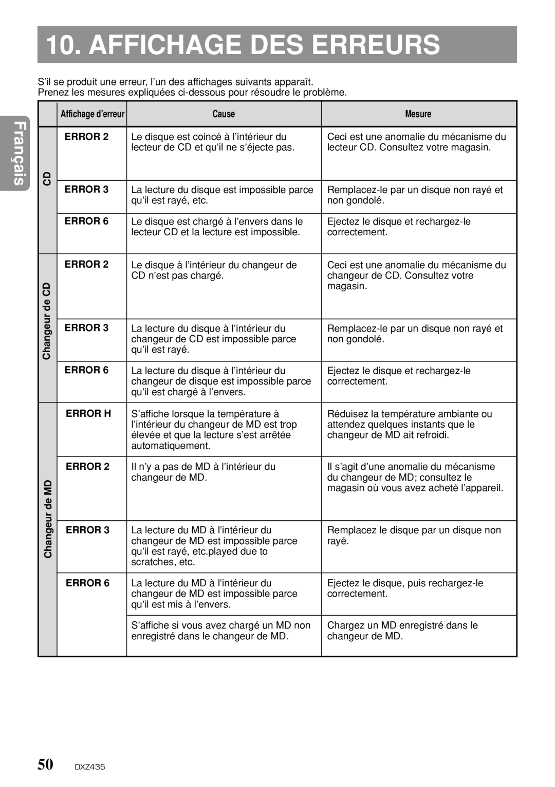 Clarion DXZ435 owner manual Affichage DES Erreurs, Error 