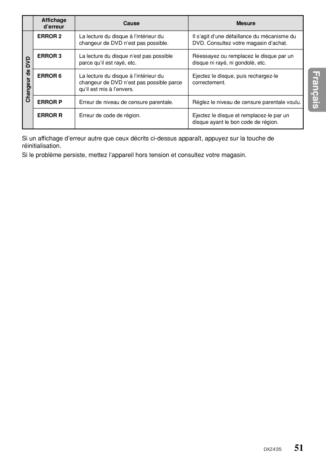 Clarion DXZ435 owner manual DVD Error 