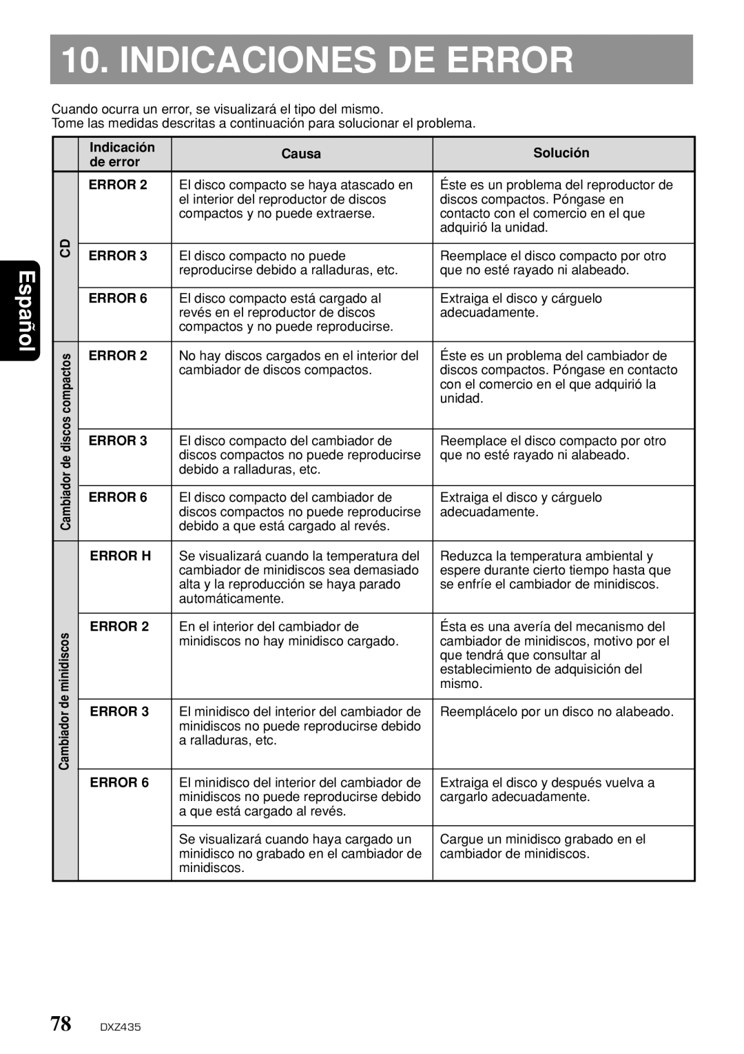Clarion DXZ435 owner manual Indicaciones DE Error, Minidiscos 