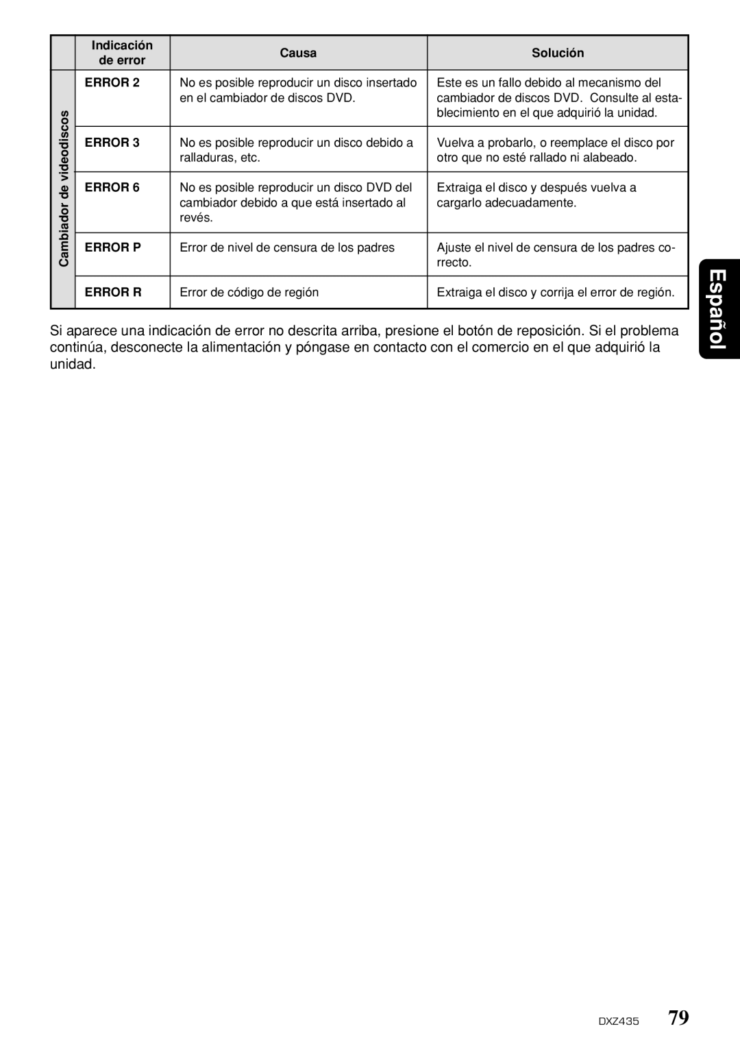 Clarion DXZ435 owner manual Indicación Causa Solución De error 