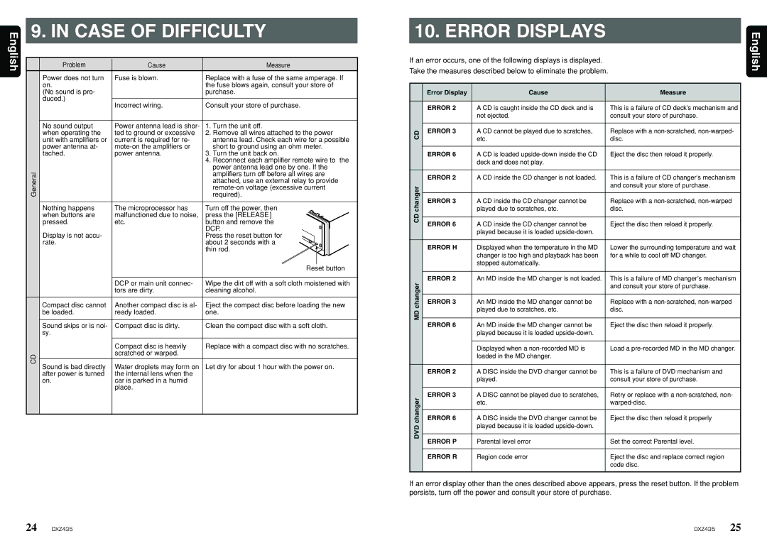 Clarion DXZ435 owner manual Case of Difficulty, Dcp 