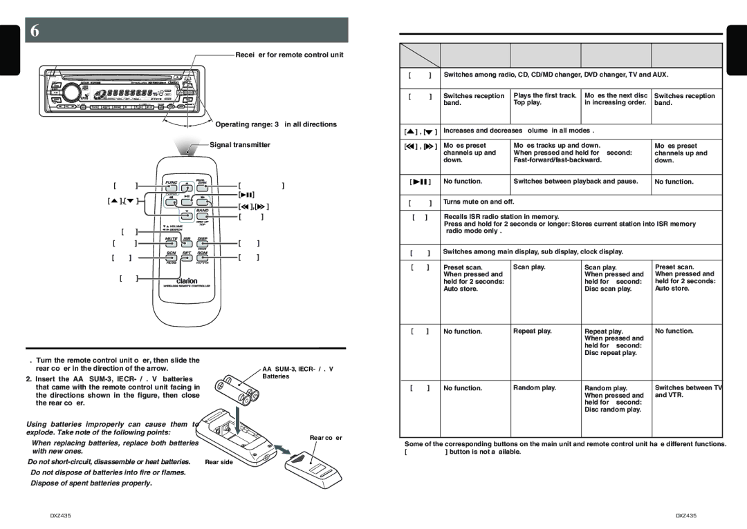 Clarion DXZ435 owner manual Remote Control, Dual Zone, Rpt 