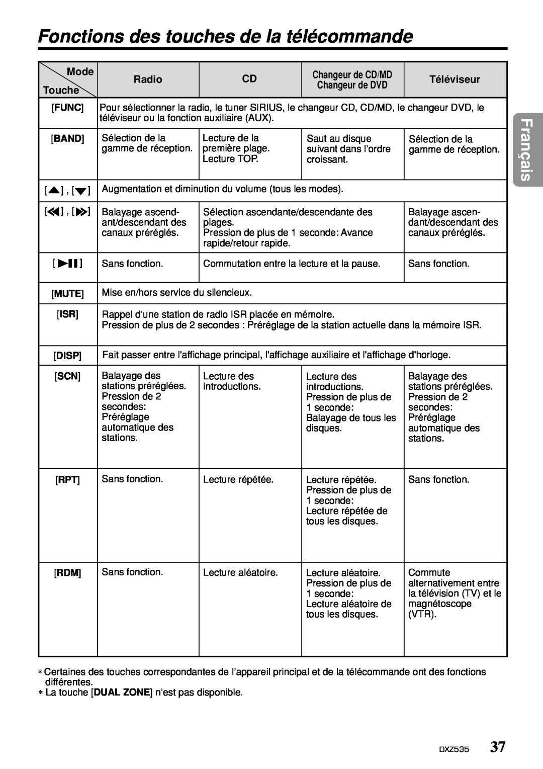 Clarion DXZ535 owner manual Fonctions des touches de la télécommande, Français, Mode, Radio, Téléviseur, Touche 
