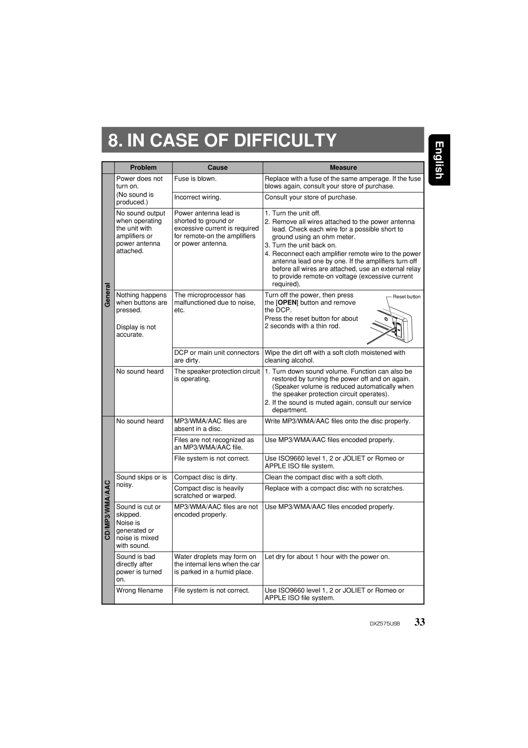 Clarion DXZ575USB owner manual Case of Difficulty, Problem Cause Measure 