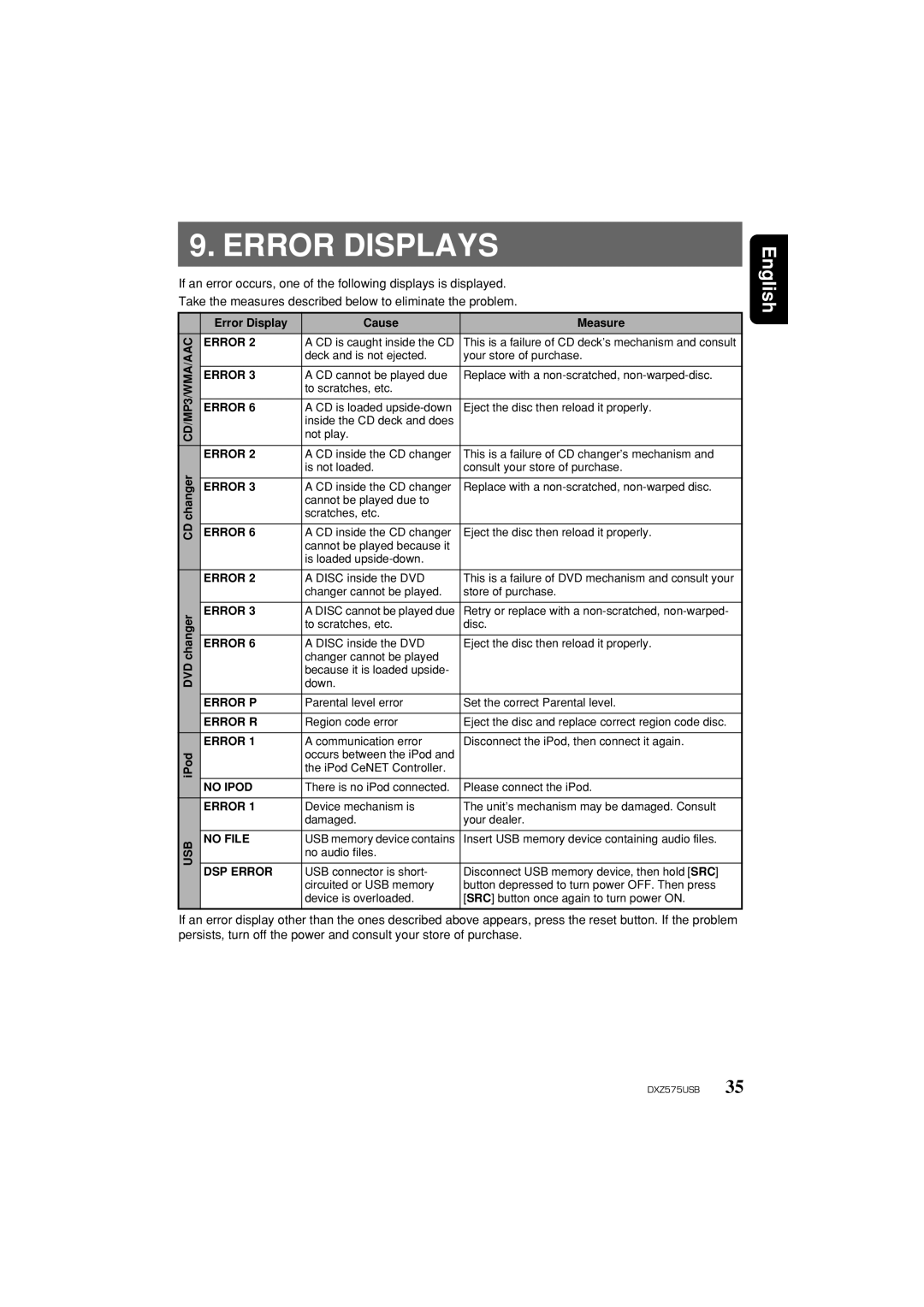 Clarion DXZ575USB owner manual Error Displays, English 