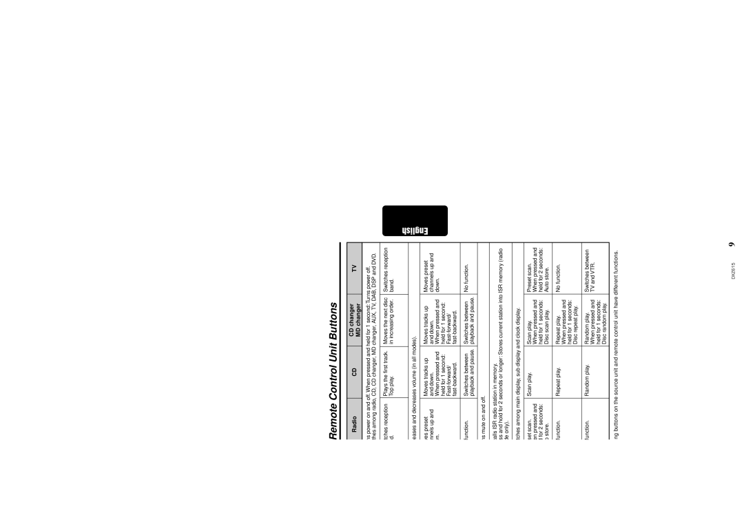 Clarion DXZ615 owner manual Functions of Remote Control Unit Buttons, Mode Radio CD changer Button MD changer 