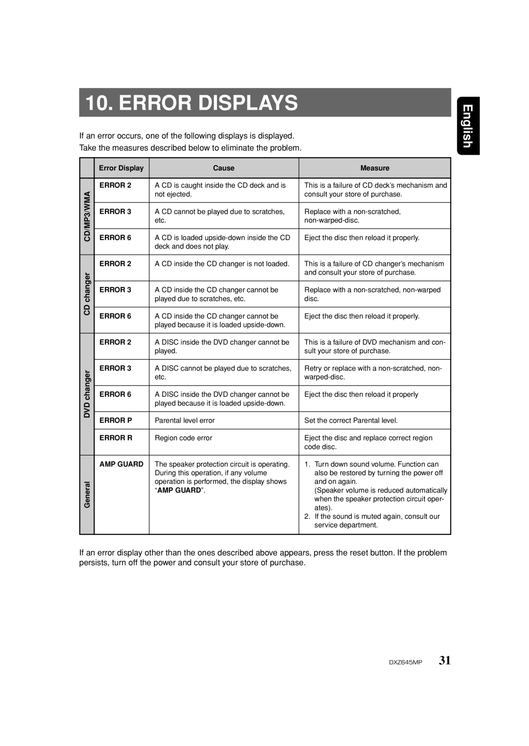 Clarion DXZ645MP owner manual Error Displays, CD/MP3/WMA 