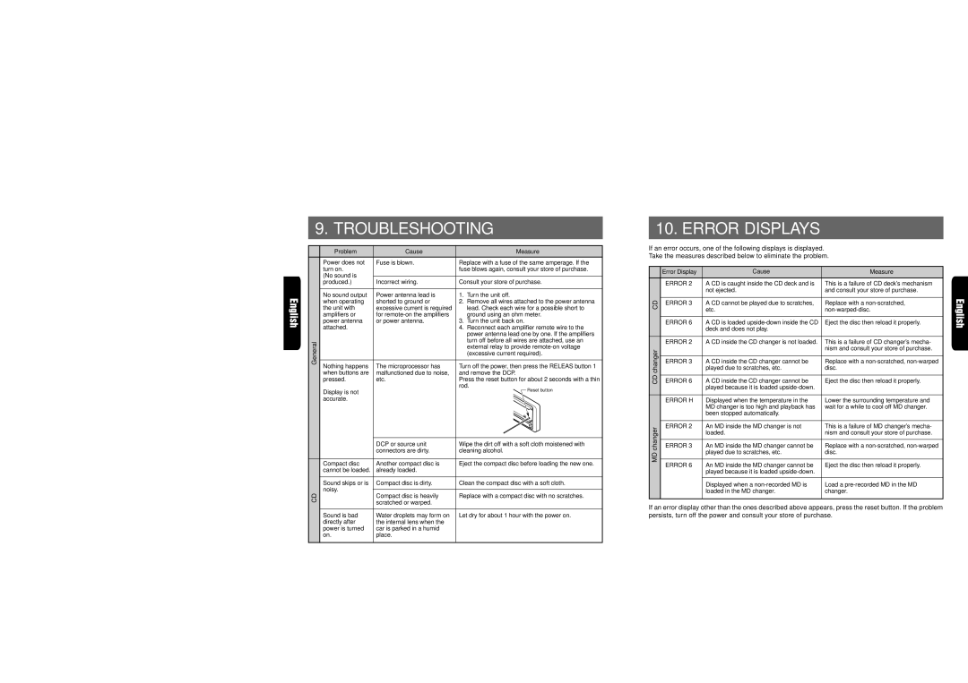 Clarion DXZ715 owner manual Troubleshooting, Error Displays 