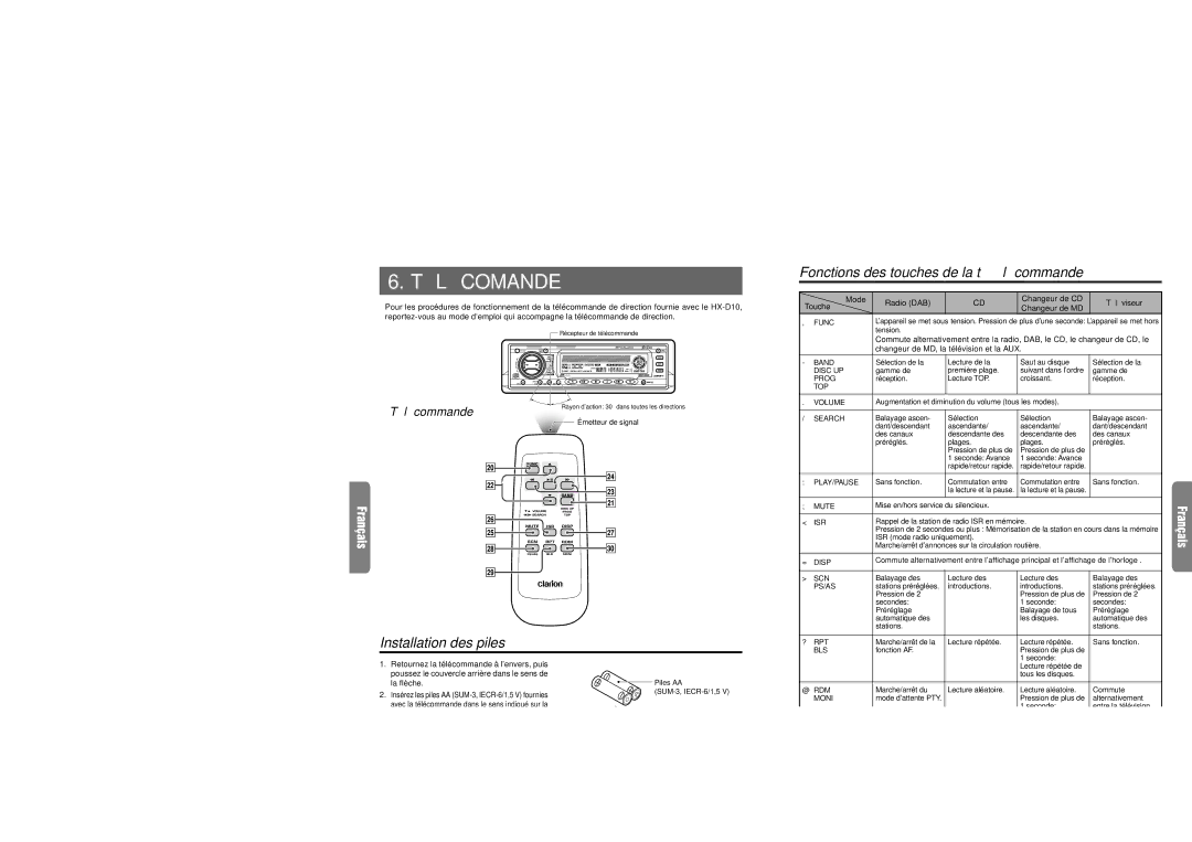 Clarion DXZ715 TÉ LÉ Comande, Fonctions des touches de la té lé commande, Installation des piles, Té lé commande 