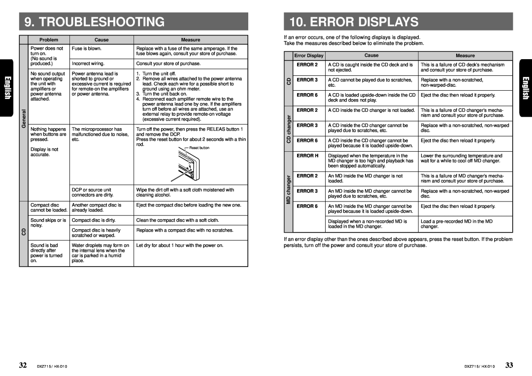 Clarion DXZ715 owner manual Troubleshooting, Error Displays, Problem, Cause, Measure, Error H 