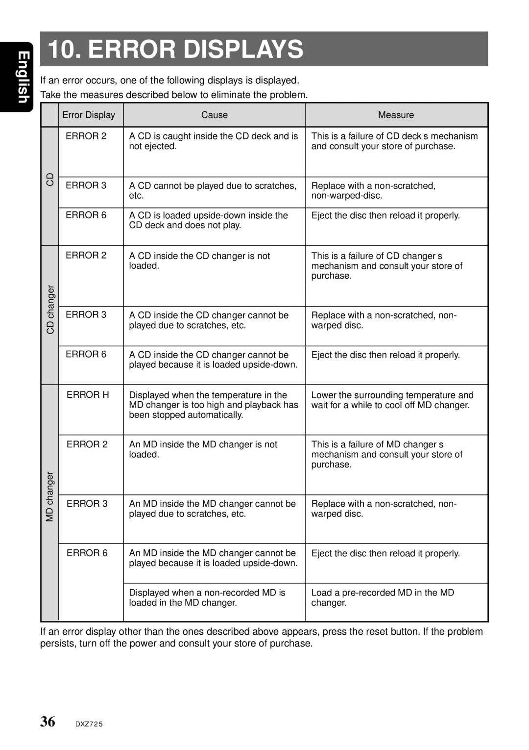 Clarion DXZ725 owner manual Error Displays, Error Display Cause Measure, Changer, Error H 